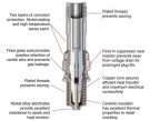 CHAMPION SPARK PLUGS - RHM38E thumbnail