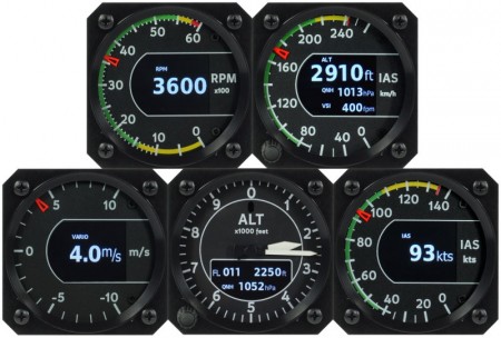 Indu Round Indicators